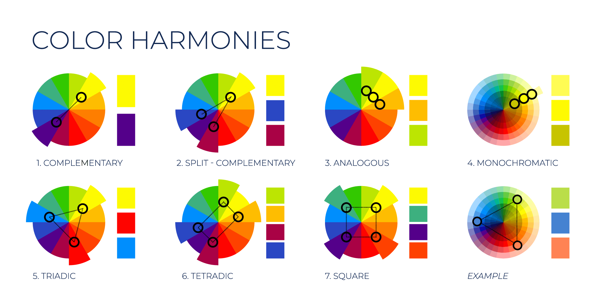 chart showing multiple pie graphs for each type of color harmony