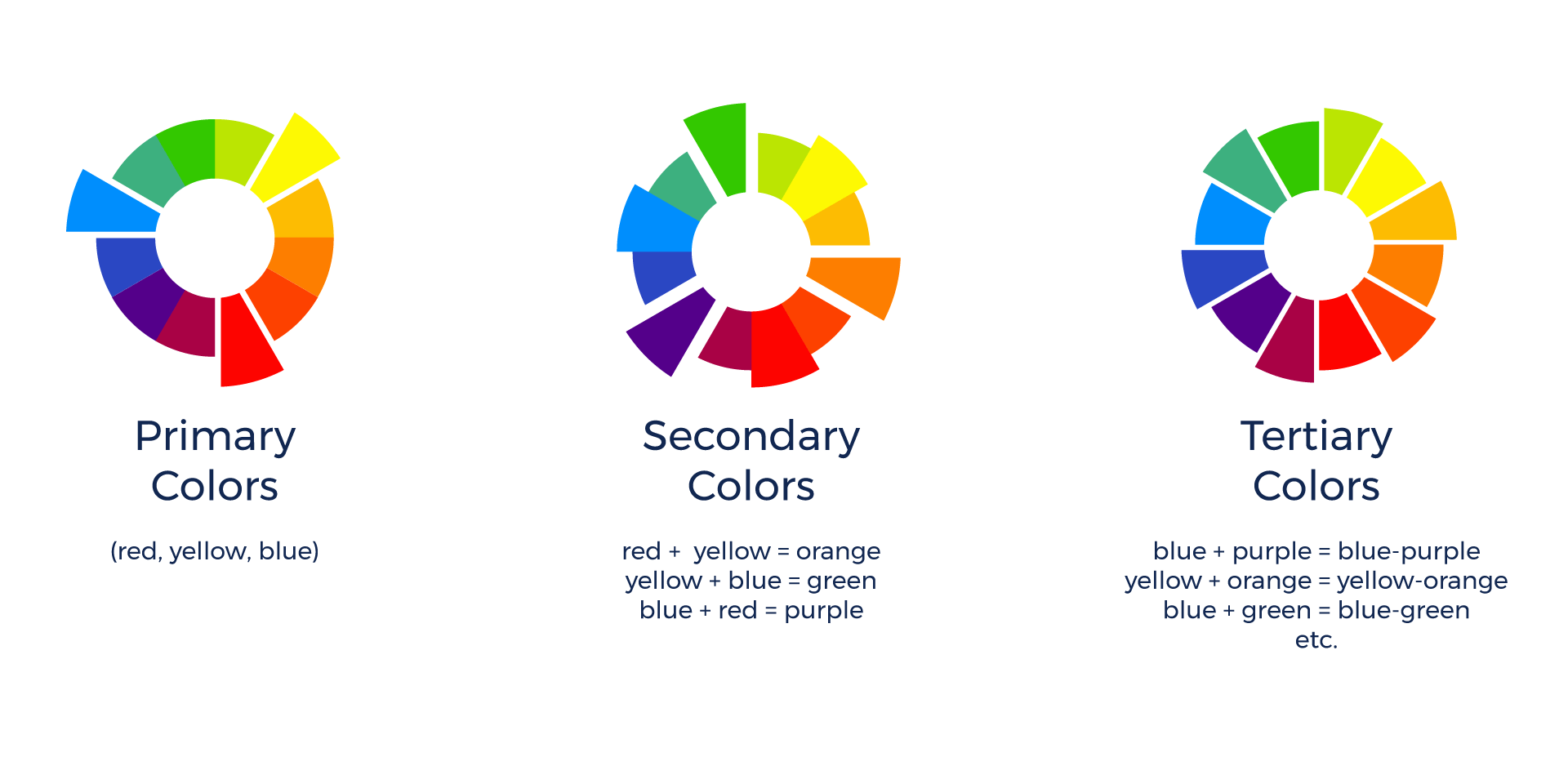 pie graphs of primary, secondary, and tertiary colors