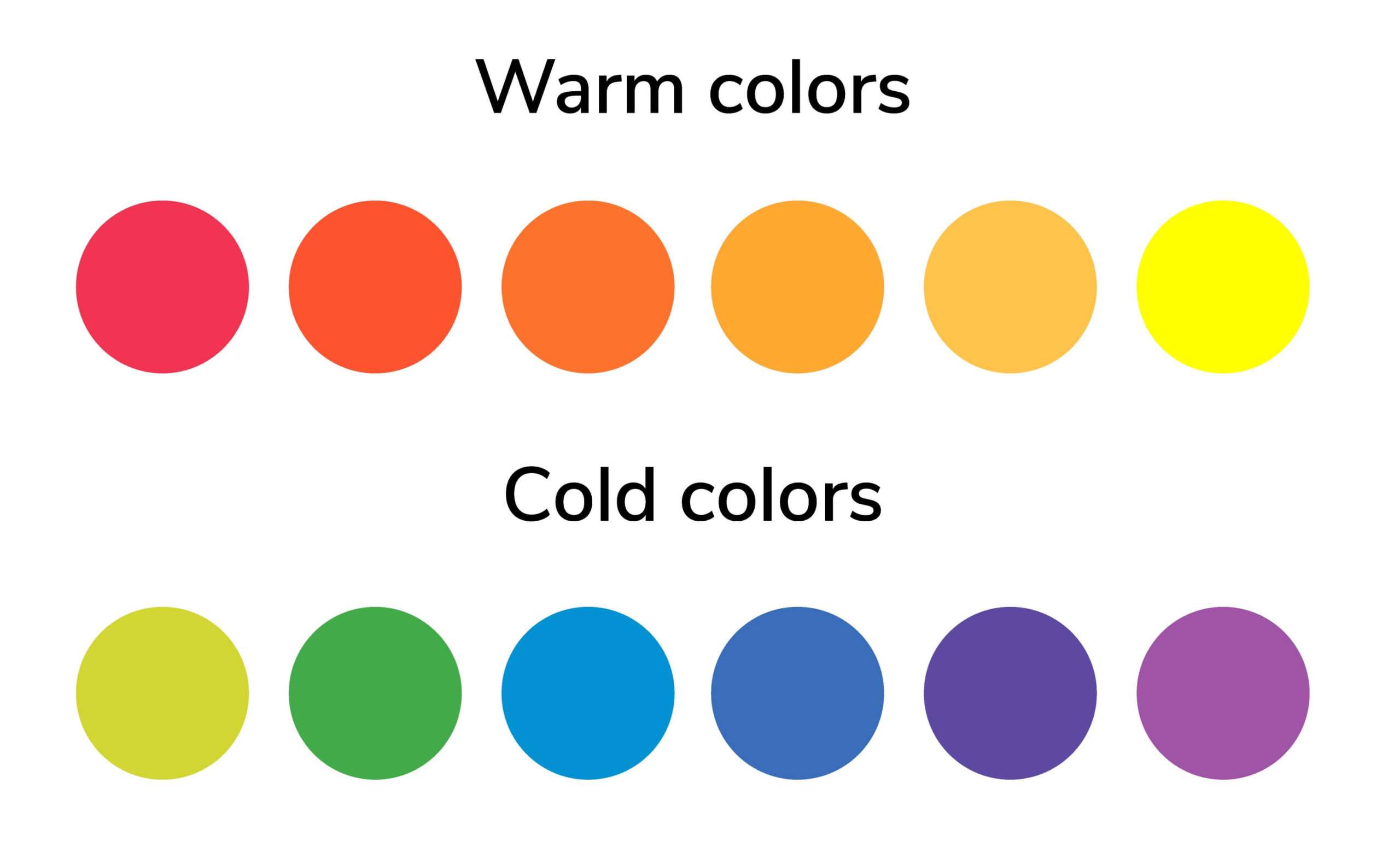 dots on a page showing warm colors, reds, oranges, yellows, and cool colors, greens, blues, purples.