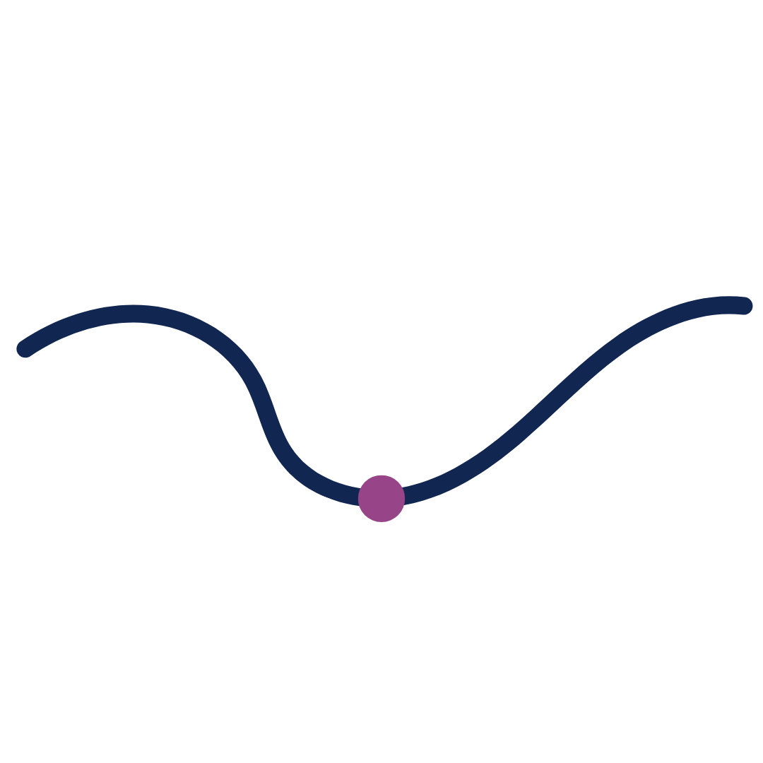 the dip - a line that dips in the middle