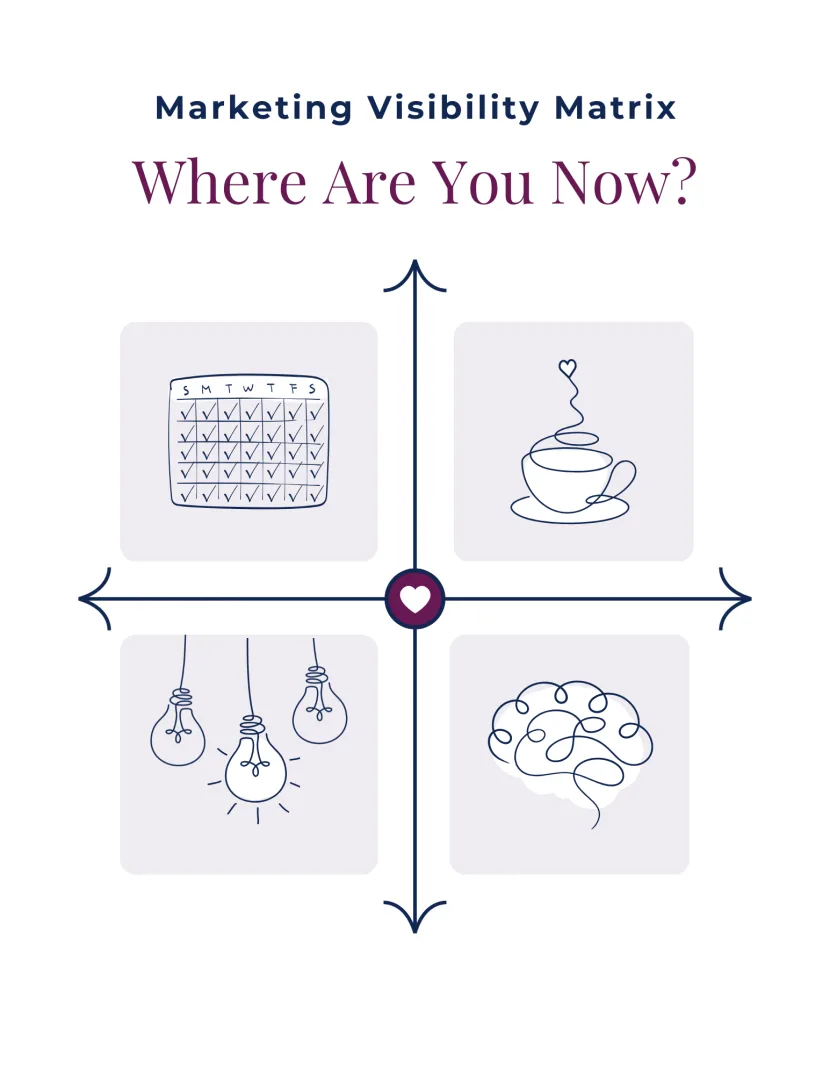 The Marketing Visibility Matrix
