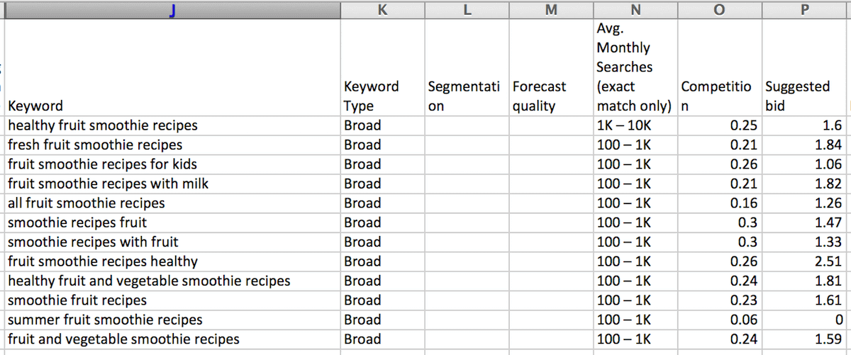 keyword research spreadsheet