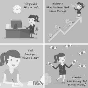 ESBI-Cash-Flow-Quadrant