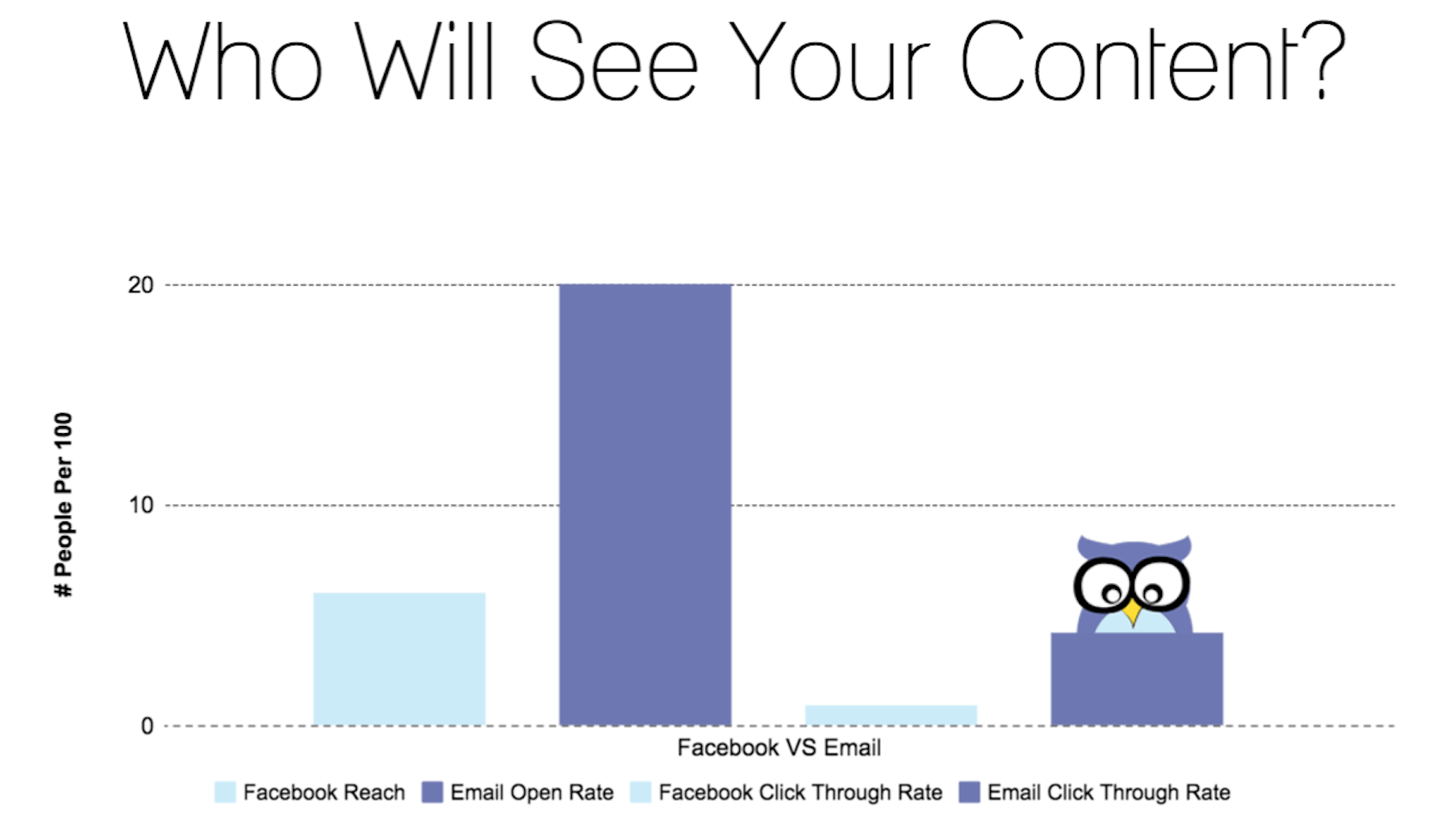 Facebook-Marketing-vs-Email-Marketing