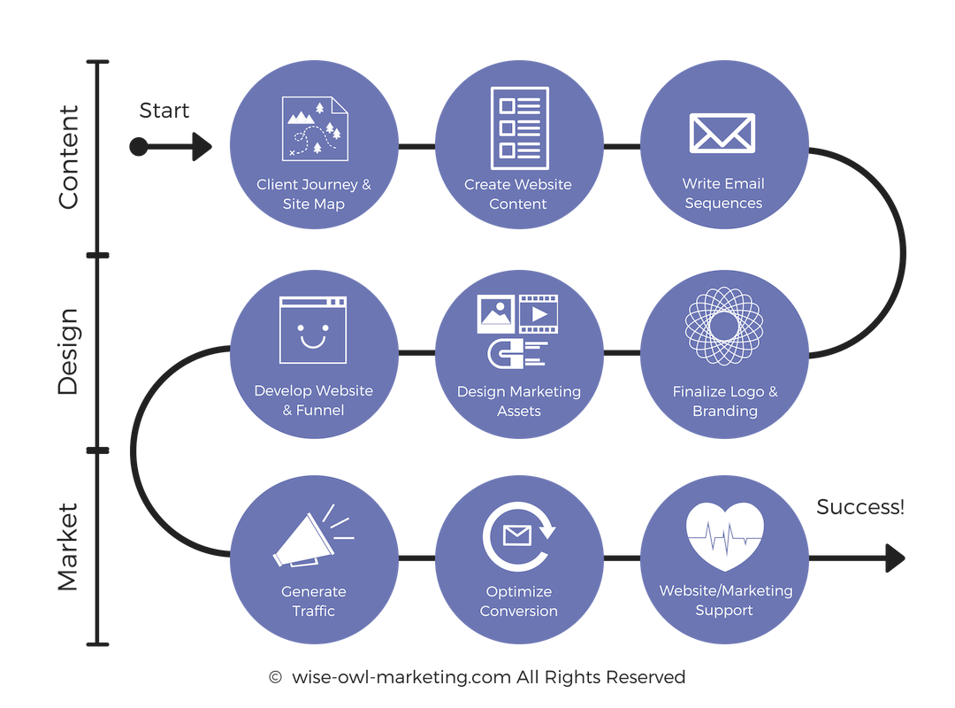 WOM-Signature-System-1