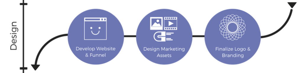 Wise Owl Marketing - Design