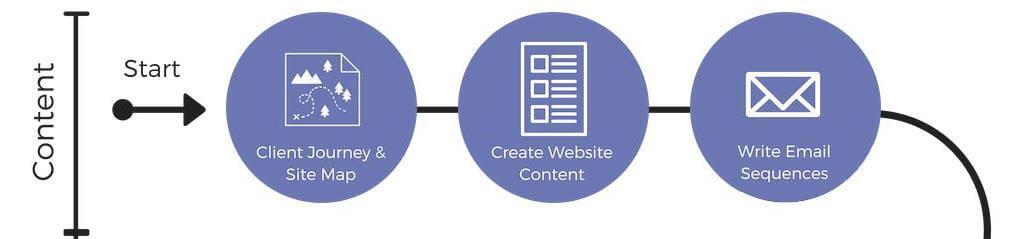 how-to-make-a-website