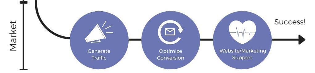 Wise Owl Marketing - Market