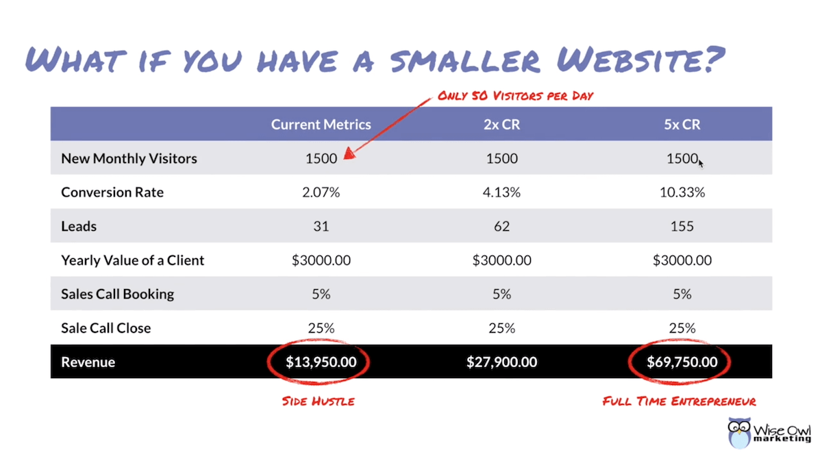 Website Conversion and How It Impacts your Business