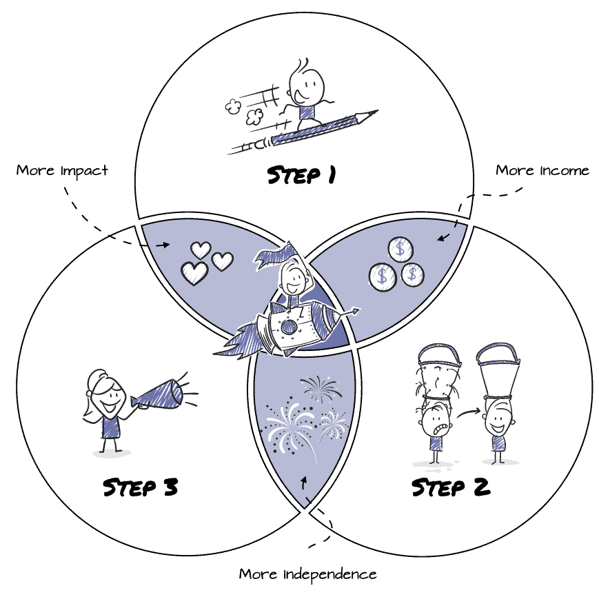 Wise Owl Marketing - Get Leads and Clients