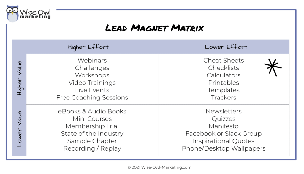 Wise Owl Marketing - Lead Magnet Matrix