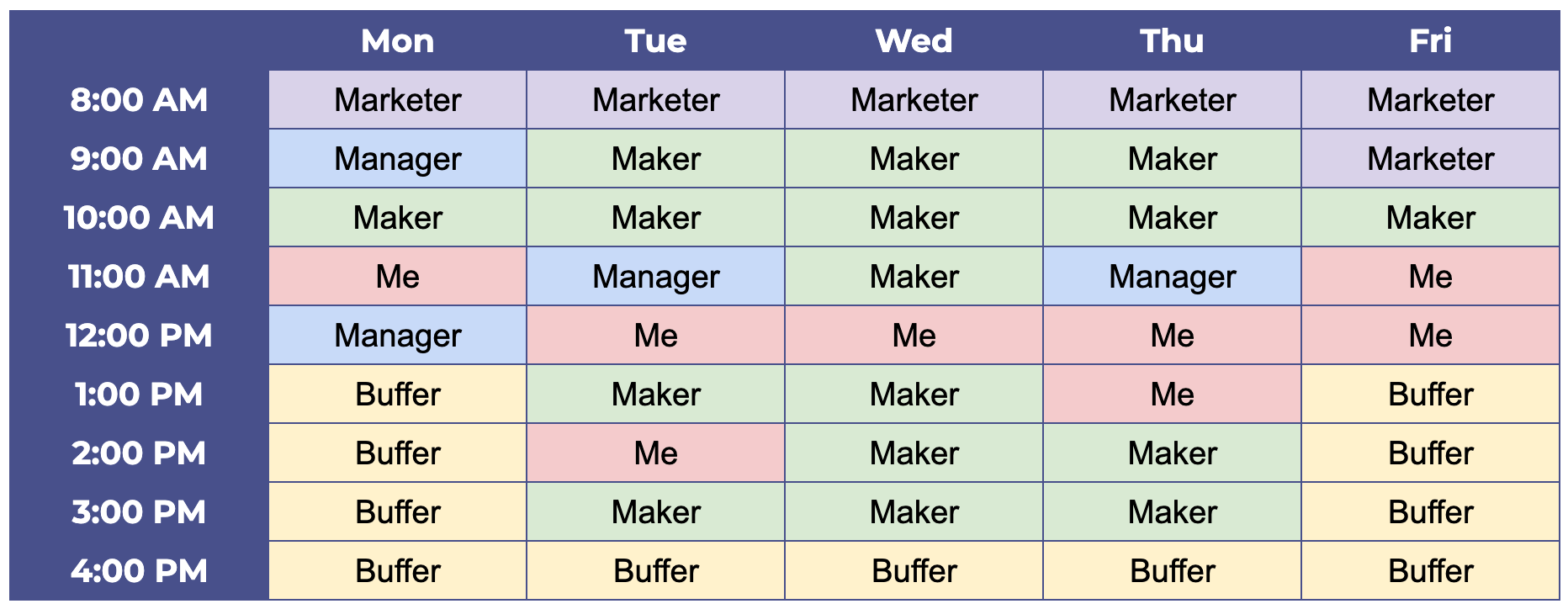 Screenshot of my time-blocking chart showing how I allocate my time throughout the week.