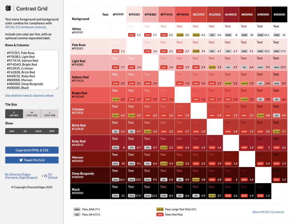 Grid of nine red swatches showing each shade's hex code and contrast ratio against white and black, detailing WCAG ratings from DNP to AAA.