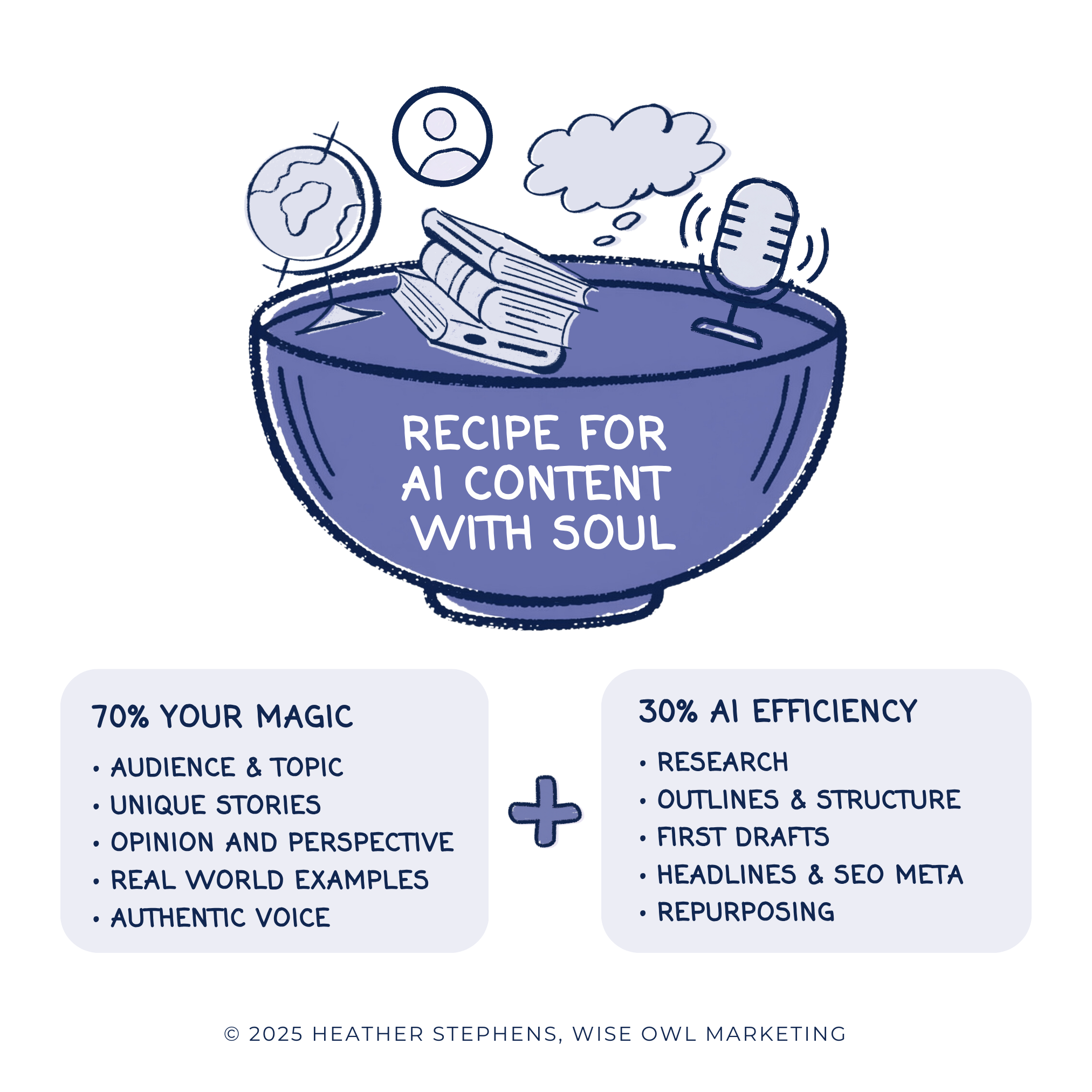 mixing bowl cartoon with recipe for how to use AI for content creation with soul